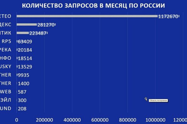 Кракен сайт купить наркотики